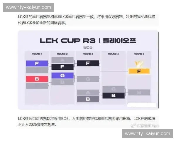 LCK联赛比赛时间全解析：不容错过的电竞盛宴